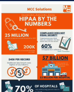 Is Your Patient Data Secure - Copier security infographic